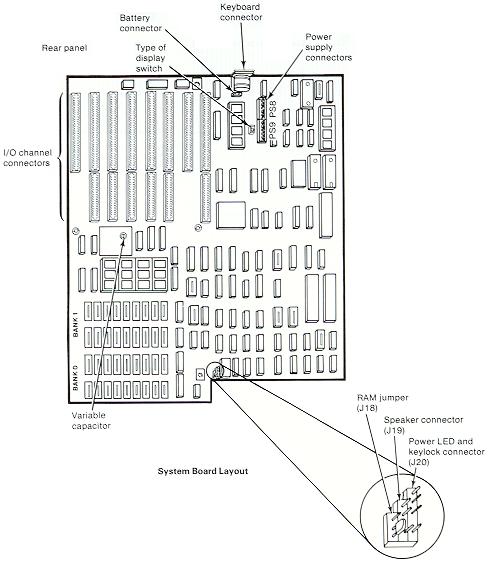 System Board Layout