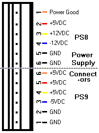PS8,PS9 Power Supply Connectors
